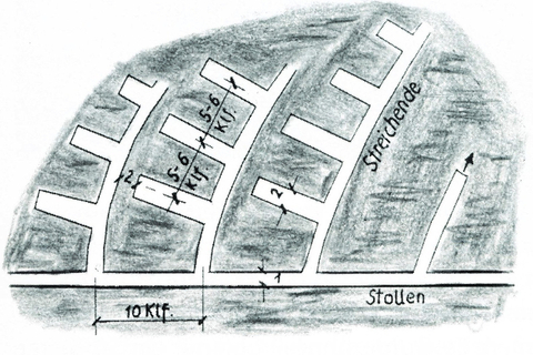 Schema Örterbau in der WTK bis 1870