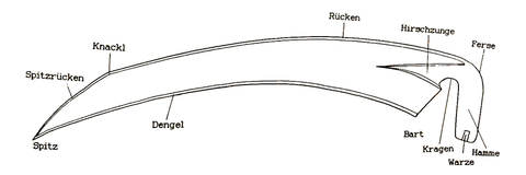 Components of a scythe