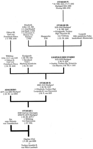 Ancestors of the Otakars, based on Heinz Dopsch, catalog 1000 years Upper Austria,  OÖLMS, 1983