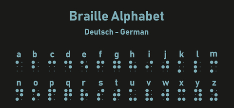 Abbildung: Das deutsche Braille Alphabet